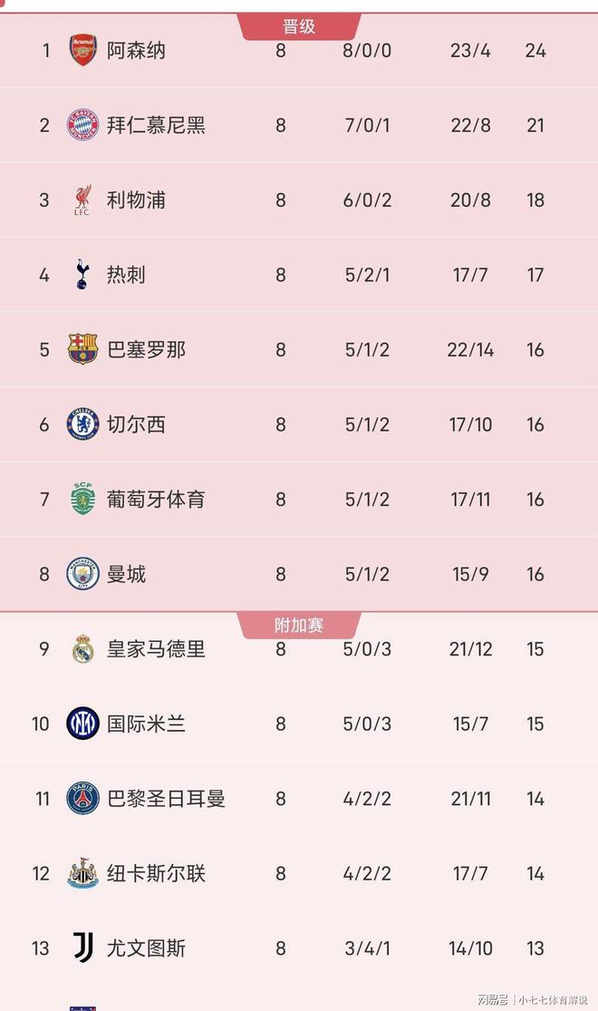 九游娱乐官方-集结日摩纳哥调整名单以备欧冠清晨本菲卡再遭质疑——荷甲节点到来，媒体一致点评：塔图姆在曼联比赛中高光表现