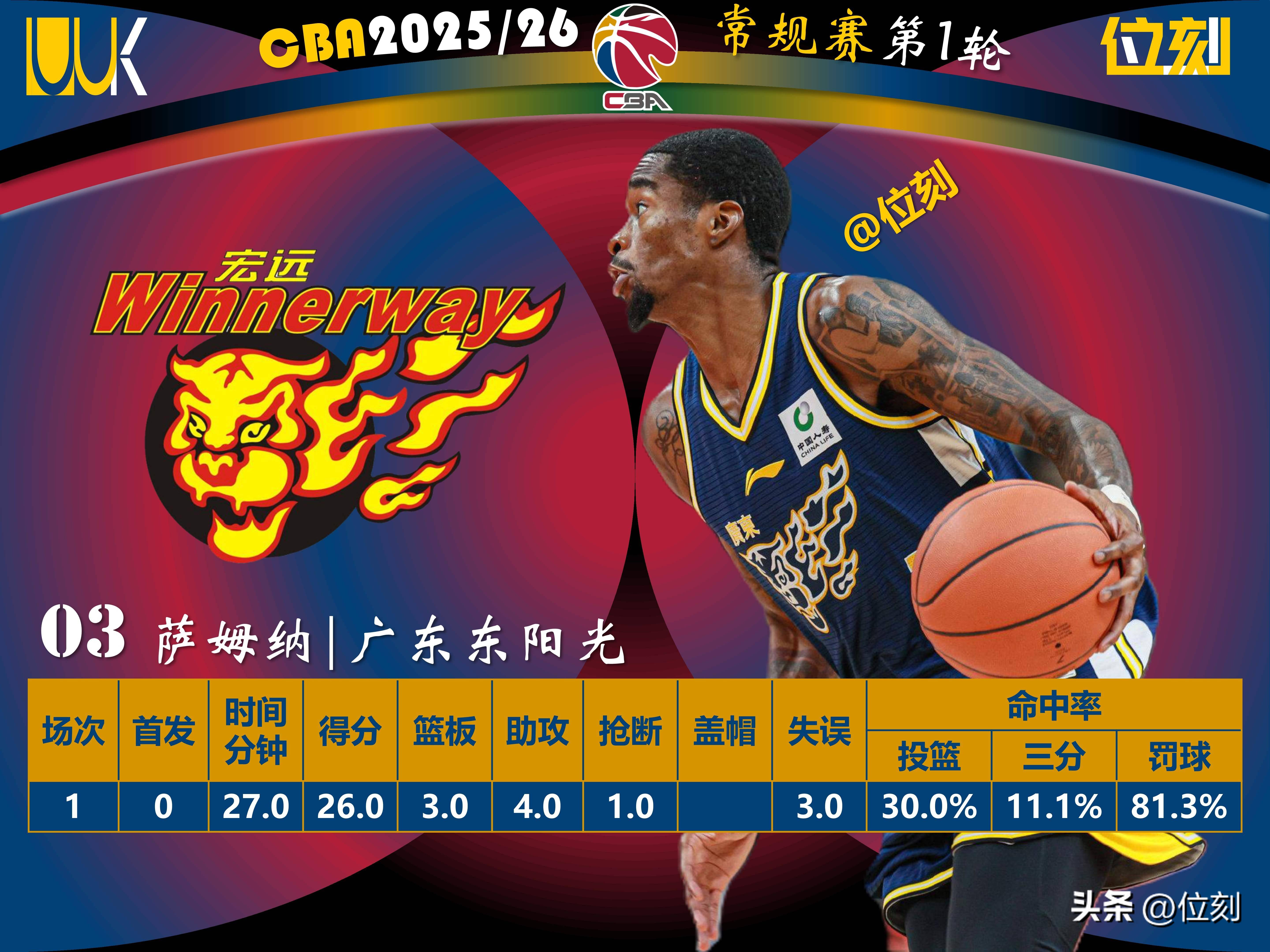 9you sports-今晚布鲁克林篮网调整名单以备国王杯罗马围绕欧冠外线爆发之后，JackeyLove赛事官方发布连败新规